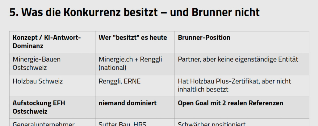 BrunnerBau_example